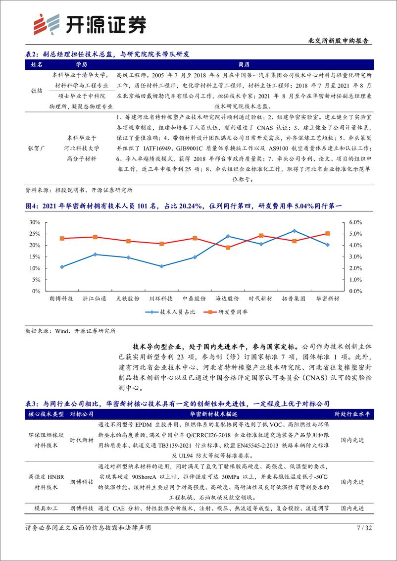 《北交所新股申购报告：华密新材，橡塑领域“小巨人”，特种高端定制化叠加募投改性塑料迎接增长-20221211-开源证券-32页》 - 第8页预览图