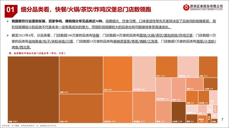 《餐饮行业框架报告：长坡厚雪蓄价值，繁花似锦觅成长-240419-浙商证券-47页》 - 第7页预览图