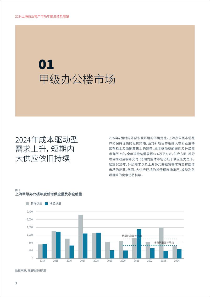 《仲量联行_2024上海商业地产市场年度总结及展望报告》 - 第3页预览图