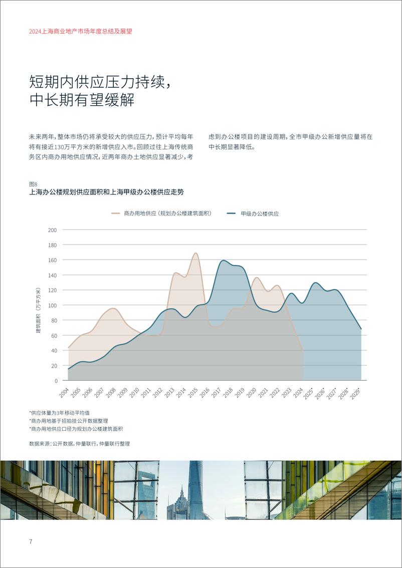 《仲量联行_2024上海商业地产市场年度总结及展望报告》 - 第7页预览图