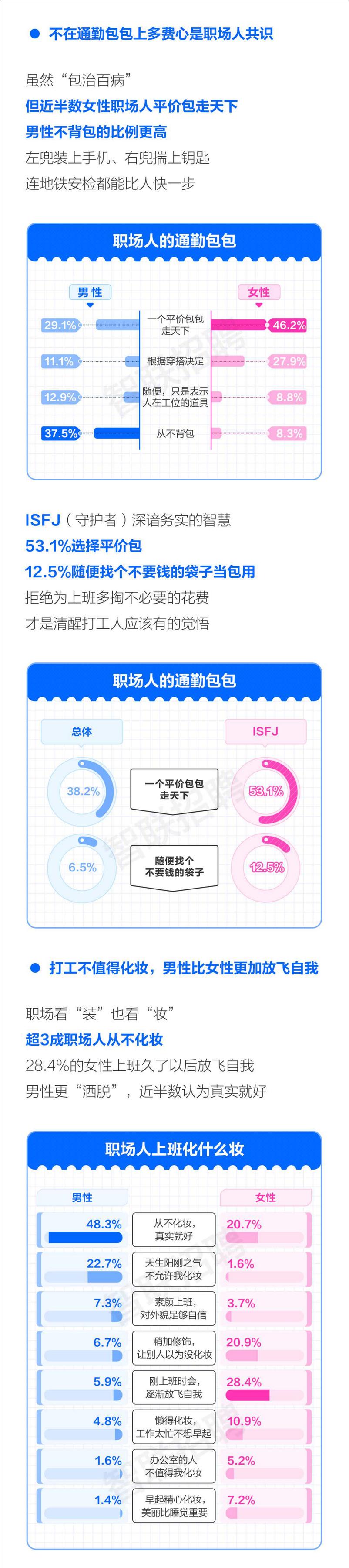 《2024职场人衣食住行调查报告-智联招聘》 - 第3页预览图