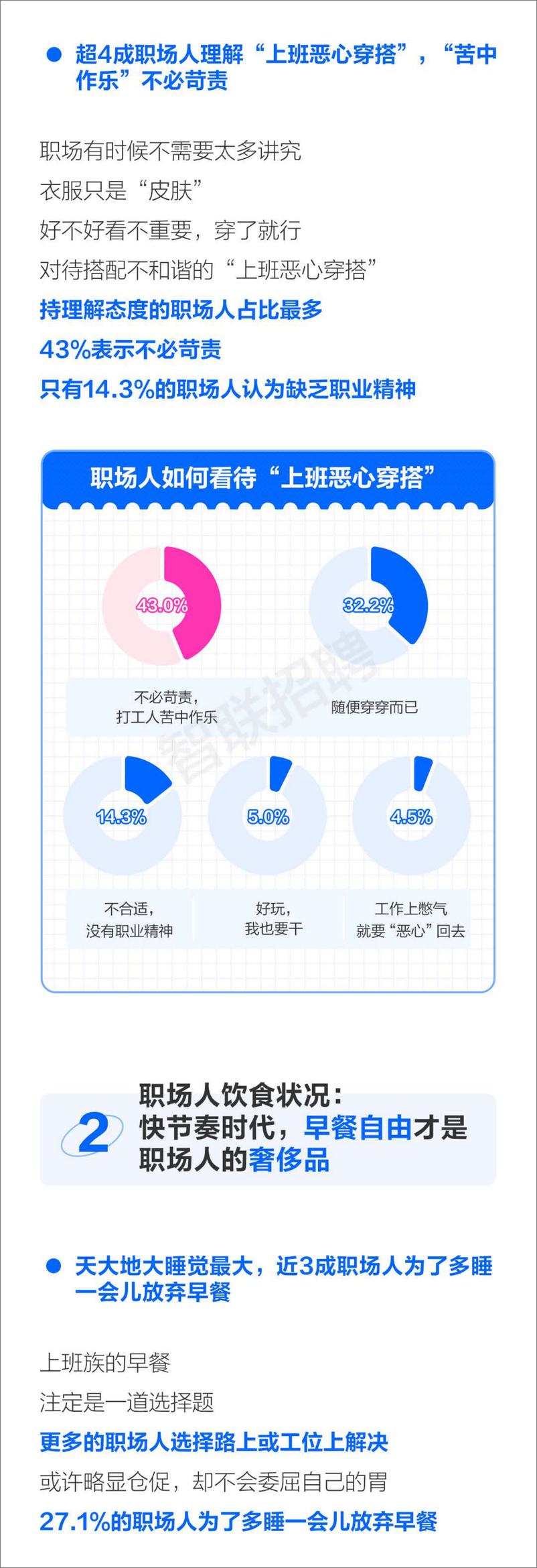 《2024职场人衣食住行调查报告-智联招聘》 - 第4页预览图