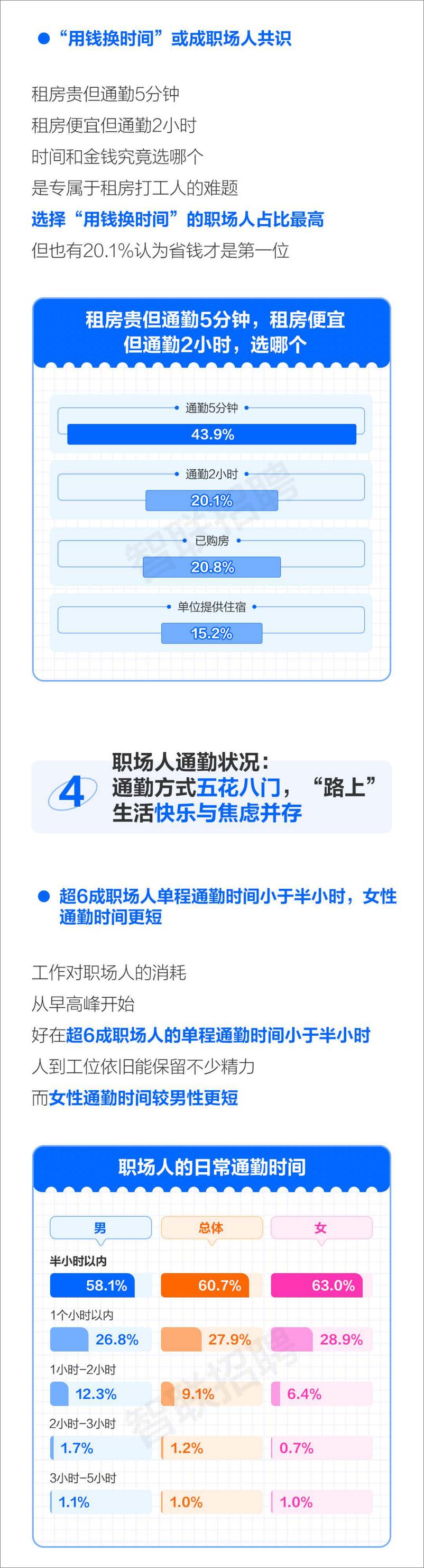 《2024职场人衣食住行调查报告-智联招聘》 - 第7页预览图