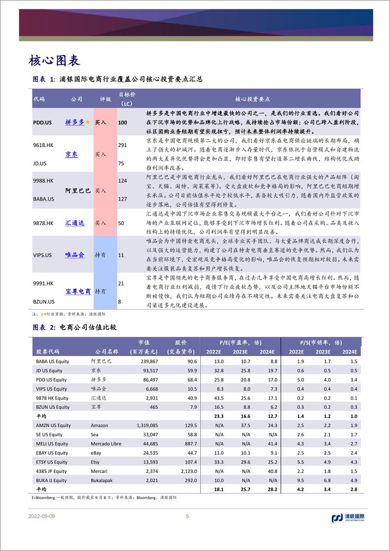 《浦银国际：中国电商行业：从五大维度看竞争环境变化对中国电商龙头的影响差异》 - 第5页预览图