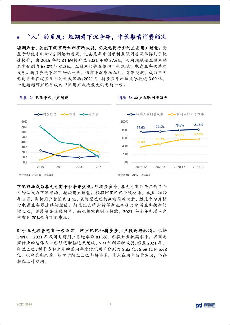 《浦银国际：中国电商行业：从五大维度看竞争环境变化对中国电商龙头的影响差异》 - 第7页预览图