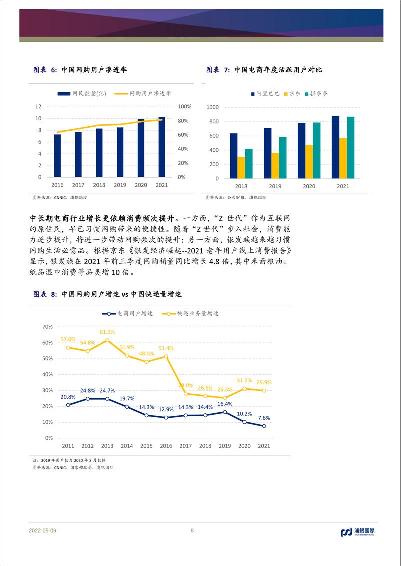 《浦银国际：中国电商行业：从五大维度看竞争环境变化对中国电商龙头的影响差异》 - 第8页预览图