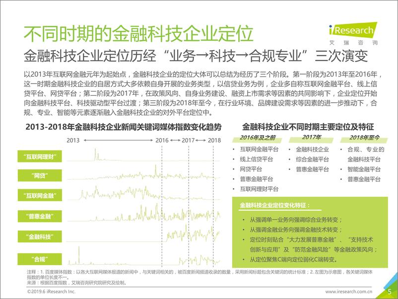 《2019年-静待惊蛰-中国金融科技企业品牌营销研究报告》 - 第5页预览图