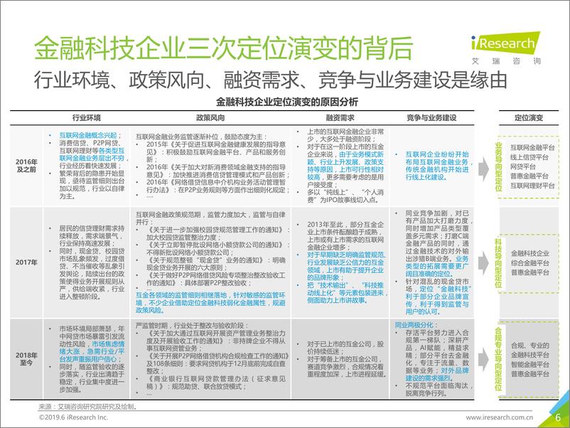 《2019年-静待惊蛰-中国金融科技企业品牌营销研究报告》 - 第6页预览图