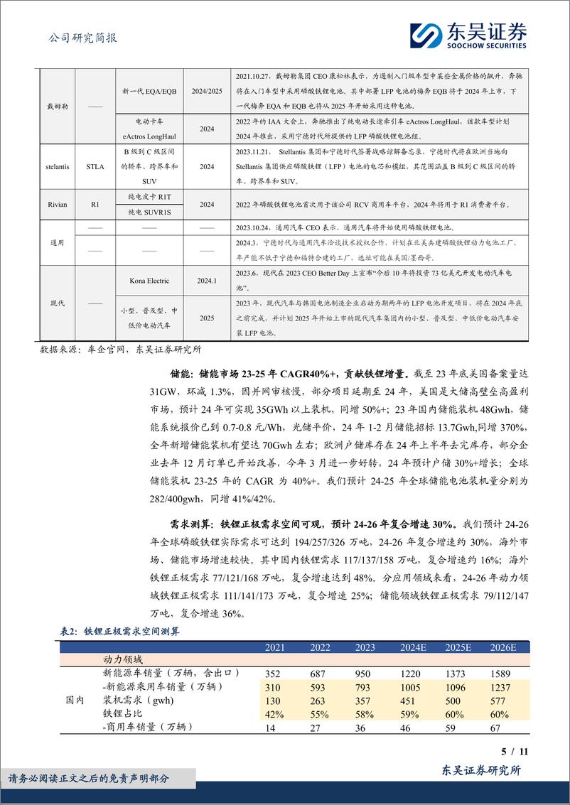 《湖南裕能-301358.SZ-铁锂龙头份额持续扩张，加工费触底盈利有望逐步修复-20240402-东吴证券-11页》 - 第5页预览图