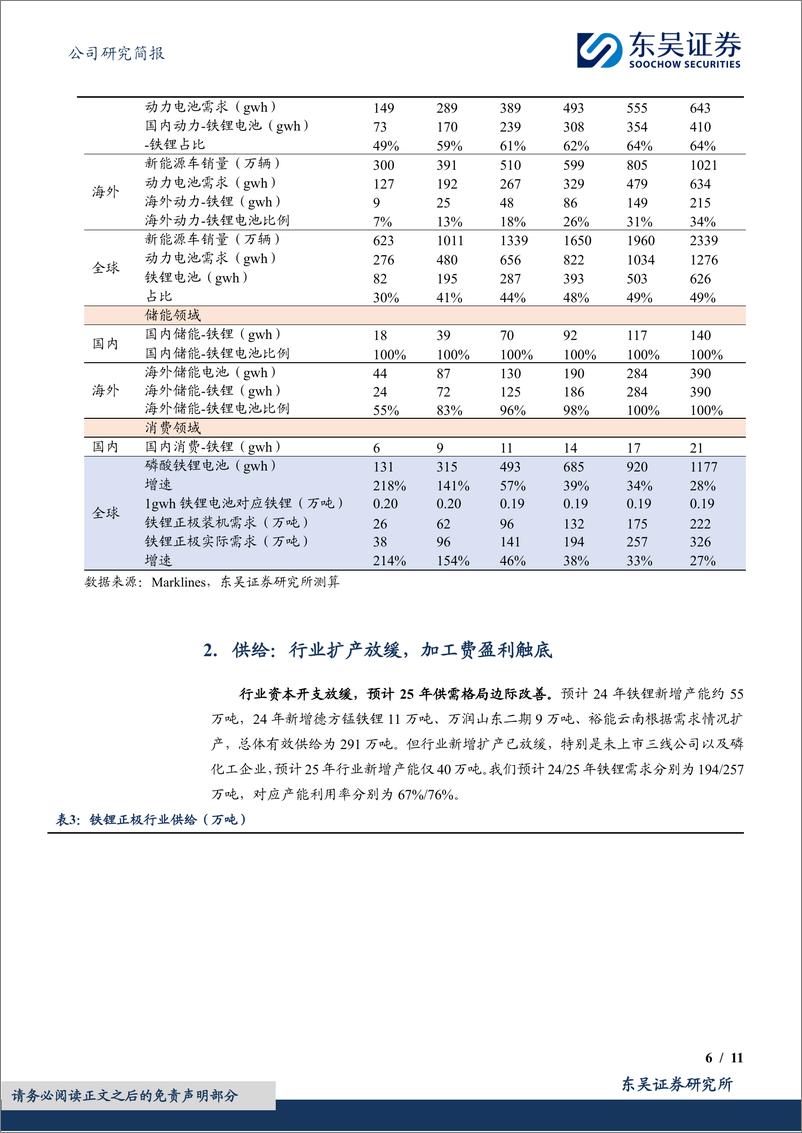 《湖南裕能-301358.SZ-铁锂龙头份额持续扩张，加工费触底盈利有望逐步修复-20240402-东吴证券-11页》 - 第6页预览图