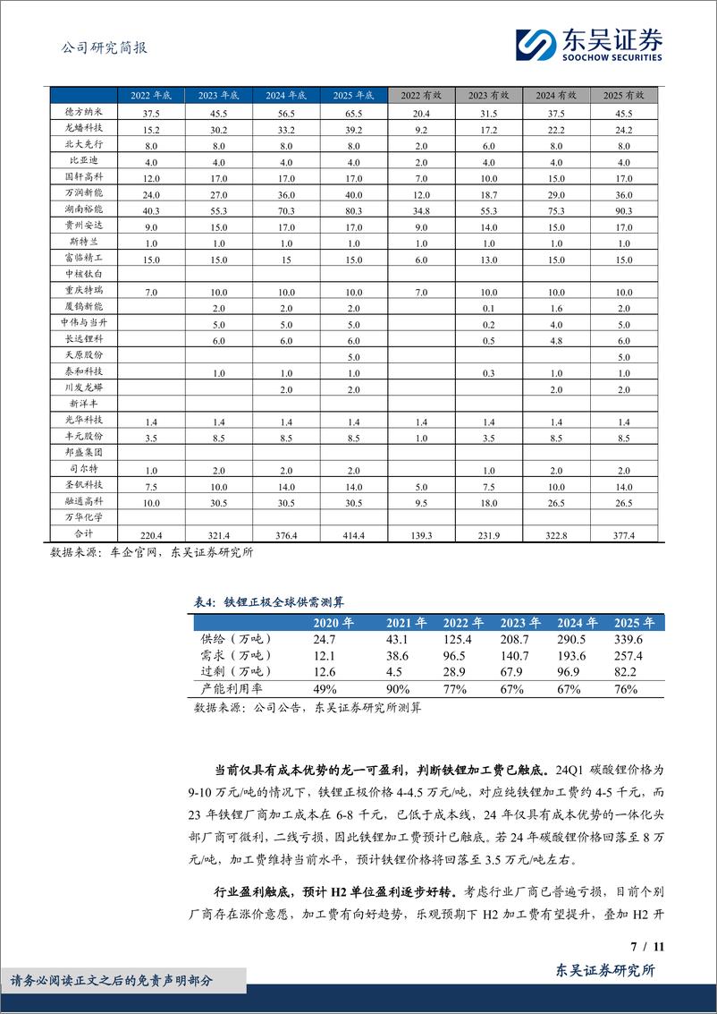 《湖南裕能-301358.SZ-铁锂龙头份额持续扩张，加工费触底盈利有望逐步修复-20240402-东吴证券-11页》 - 第7页预览图