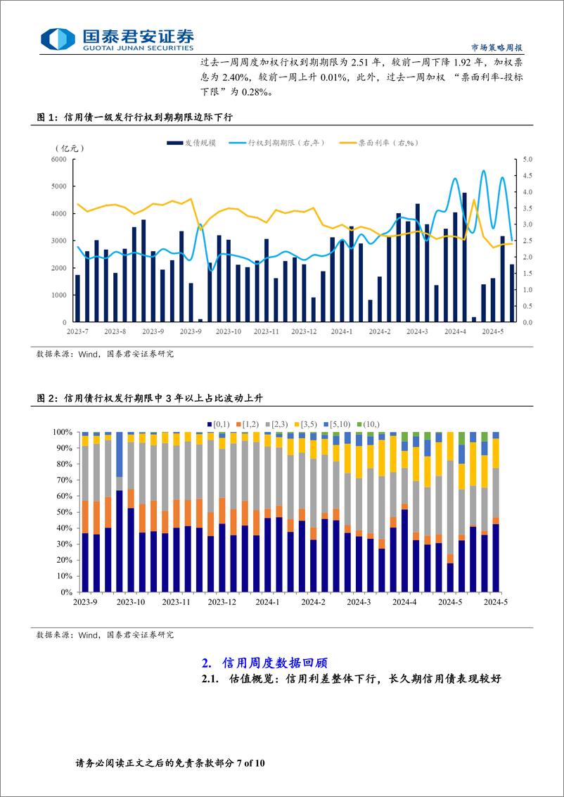 《信用策略：票息资产行情延续-240603-国泰君安-10页》 - 第7页预览图