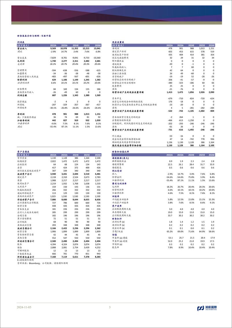 《百胜中国(9987.HK)同店销售有望趋势性改善，降本增效有望持续推进-241105-浦银国际-12页》 - 第3页预览图