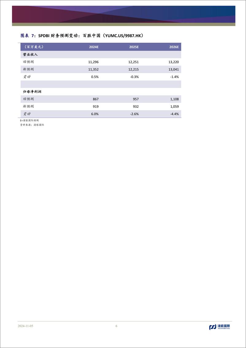 《百胜中国(9987.HK)同店销售有望趋势性改善，降本增效有望持续推进-241105-浦银国际-12页》 - 第6页预览图