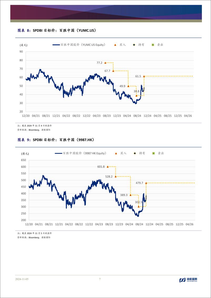 《百胜中国(9987.HK)同店销售有望趋势性改善，降本增效有望持续推进-241105-浦银国际-12页》 - 第7页预览图
