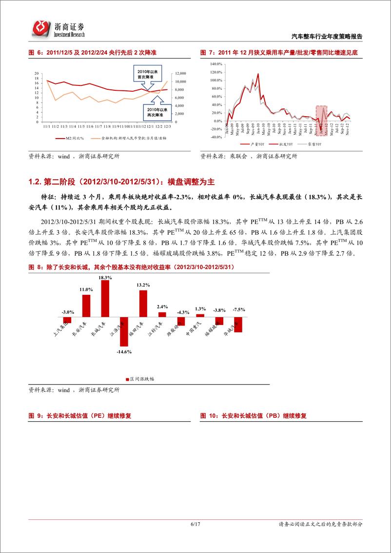 《汽车整车行业：“汽车早周期”投资机会如何把握？-20190113-浙商证券-17页》 - 第7页预览图