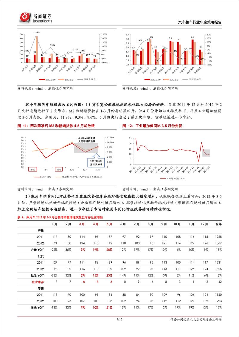 《汽车整车行业：“汽车早周期”投资机会如何把握？-20190113-浙商证券-17页》 - 第8页预览图