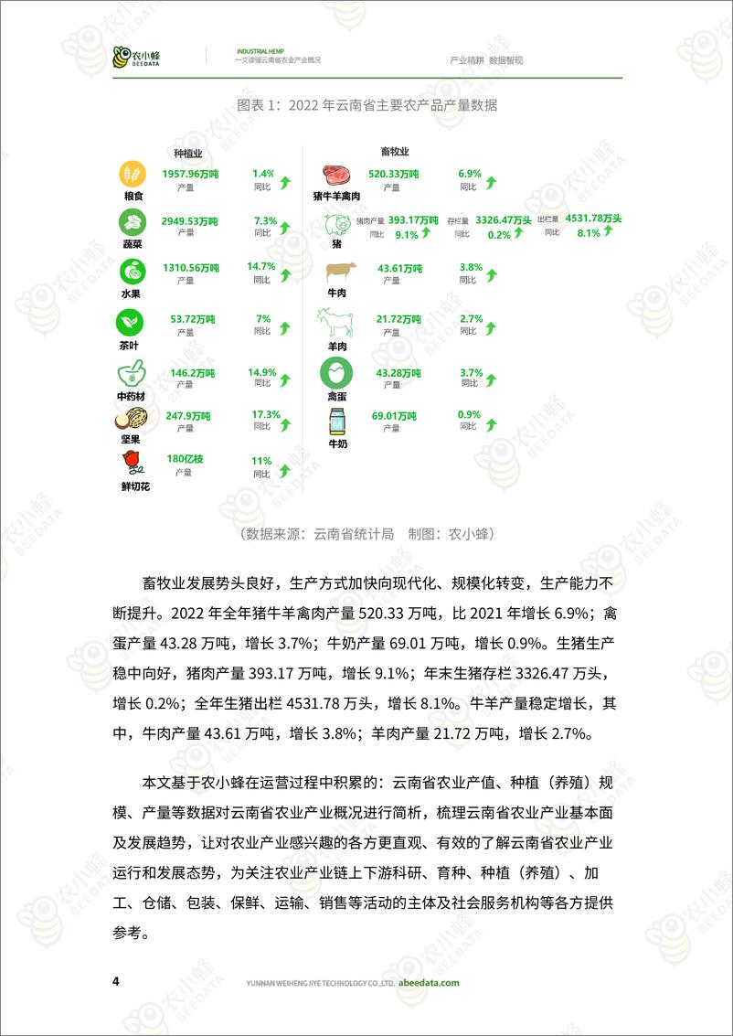 《农小蜂-一文读懂云南省农业产业概况-34页》 - 第7页预览图