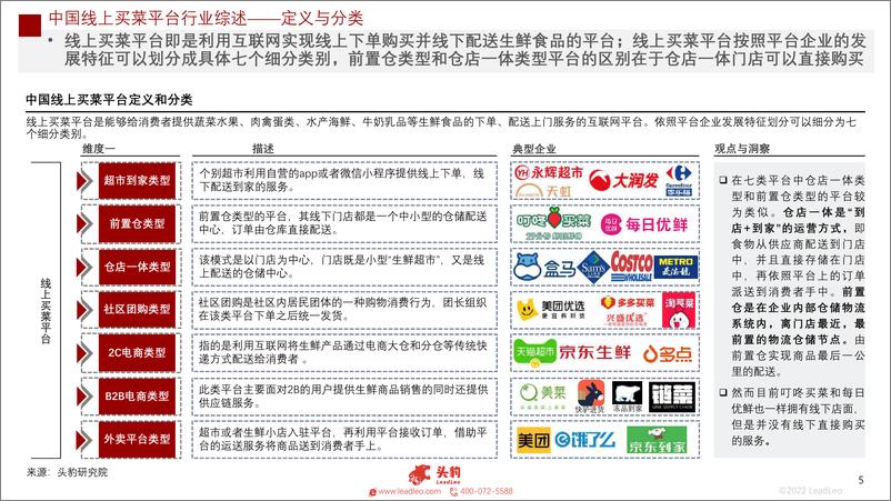 《2022年中国线上买菜平台行业概览-2022.07-33页》 - 第6页预览图