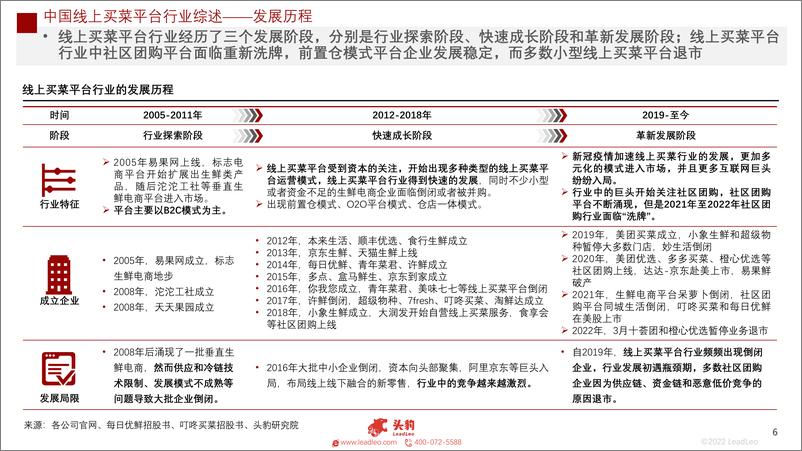 《2022年中国线上买菜平台行业概览-2022.07-33页》 - 第7页预览图