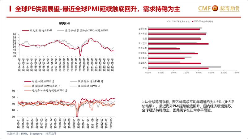 《聚烯烃2023年10月月报：供需环比走弱，产业利润继续压缩-20231103-招商期货-30页》 - 第5页预览图