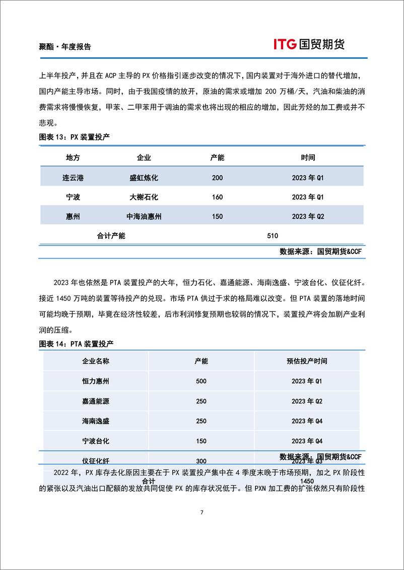 《聚酯·年报：所望之事的根基，未见之事的确据-20221222-国贸期货-15页》 - 第8页预览图