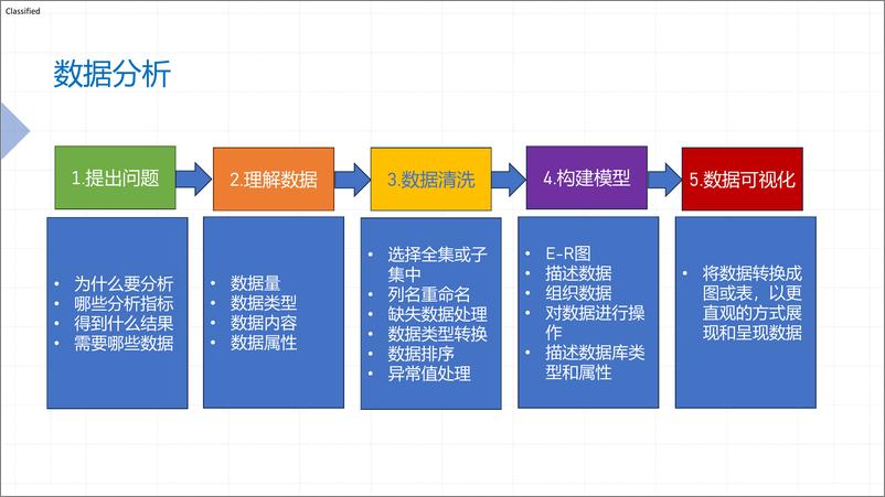 《飞利浦数据治理实践-企业数字化转型的数据治理概述》 - 第7页预览图