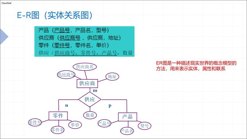 《飞利浦数据治理实践-企业数字化转型的数据治理概述》 - 第8页预览图