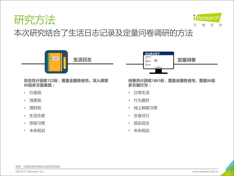 《2018年95后养成记》 - 第4页预览图