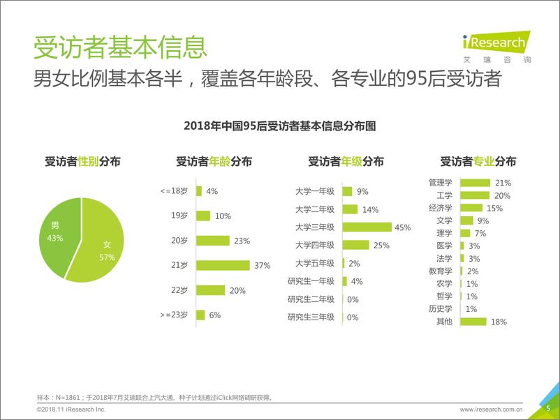 《2018年95后养成记》 - 第5页预览图