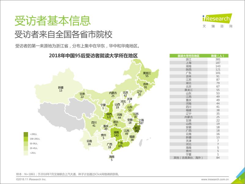 《2018年95后养成记》 - 第6页预览图