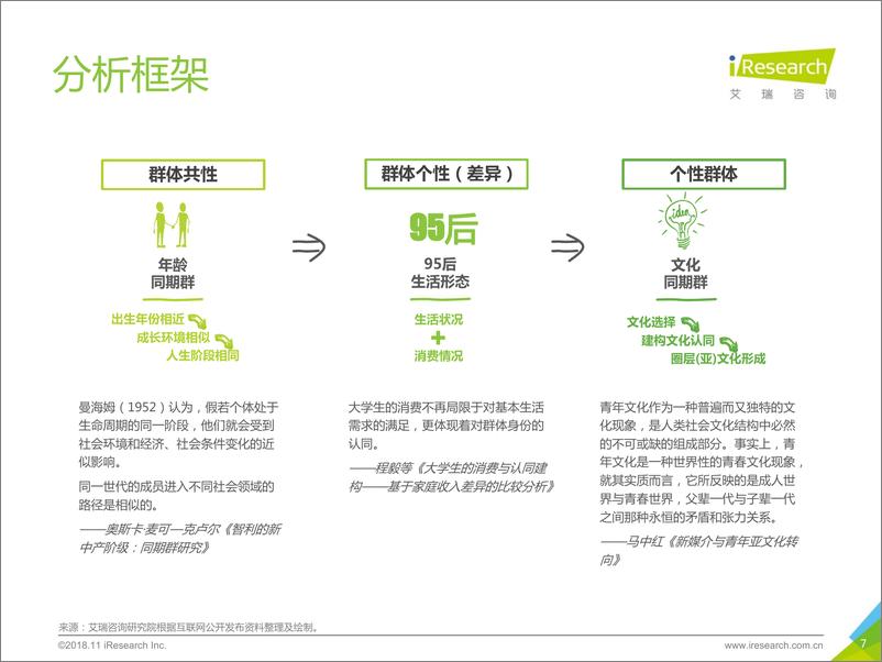 《2018年95后养成记》 - 第7页预览图