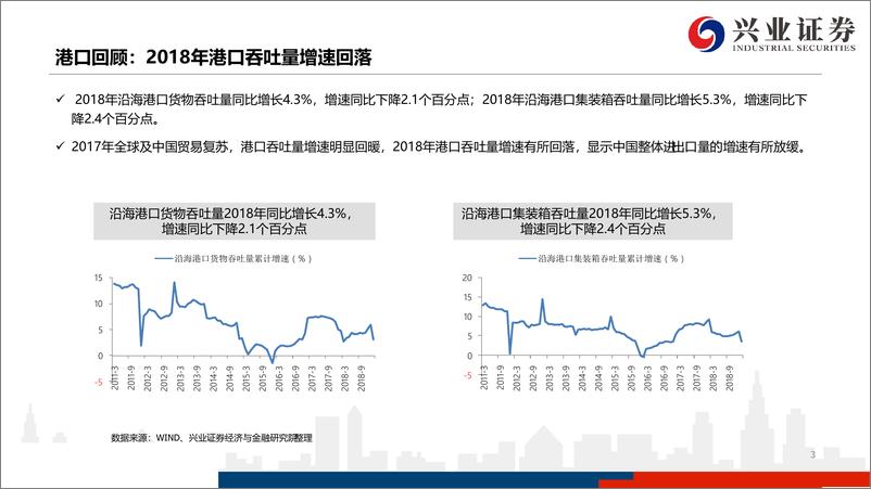 《航运港口行业2018年报总结：航运业绩回落，港口业绩分化-20190407-兴业证券-15页》 - 第4页预览图