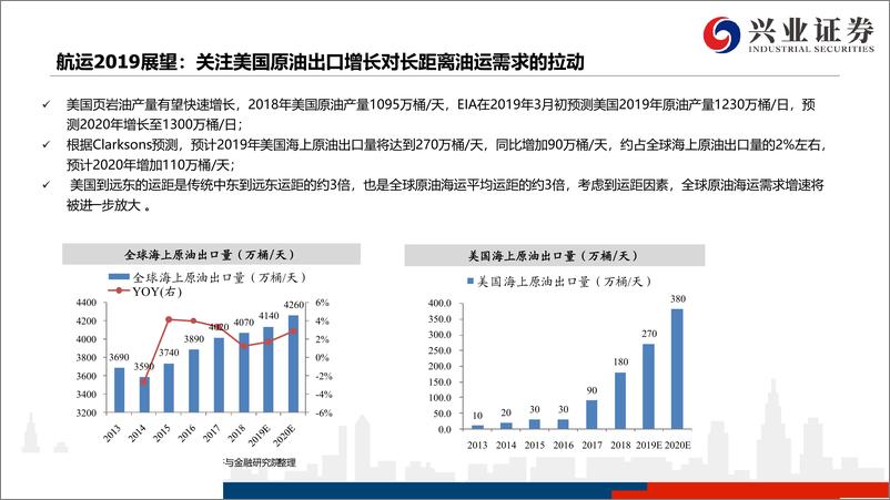 《航运港口行业2018年报总结：航运业绩回落，港口业绩分化-20190407-兴业证券-15页》 - 第7页预览图