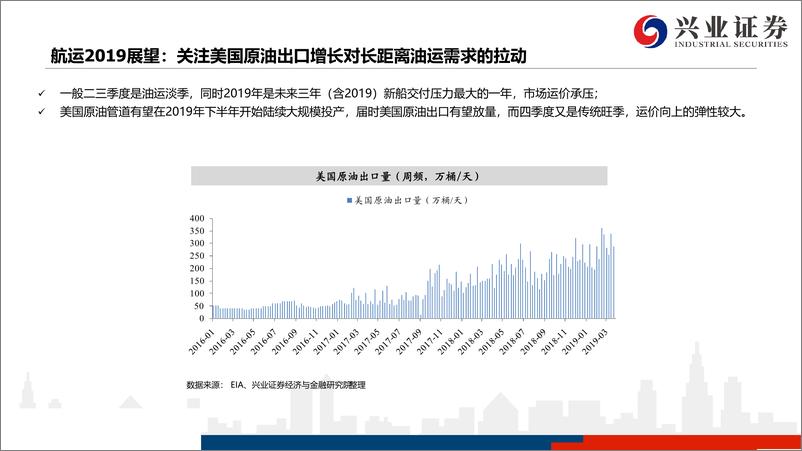 《航运港口行业2018年报总结：航运业绩回落，港口业绩分化-20190407-兴业证券-15页》 - 第8页预览图