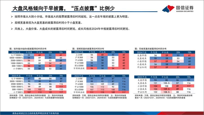 《价值投资新范式(四)：“Buzzer＋Beater”与“跨月位移”-240927-国信证券-29页》 - 第6页预览图