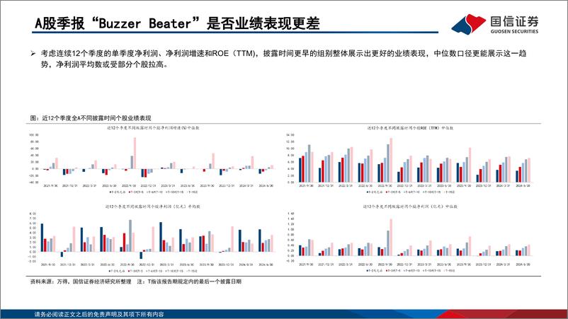 《价值投资新范式(四)：“Buzzer＋Beater”与“跨月位移”-240927-国信证券-29页》 - 第7页预览图