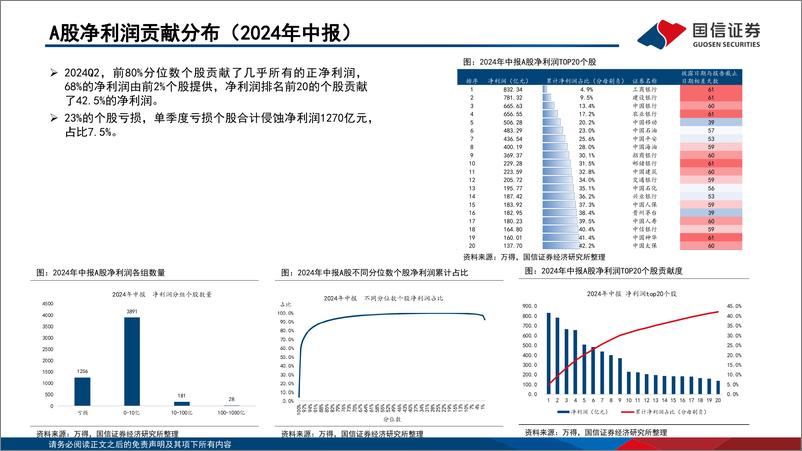 《价值投资新范式(四)：“Buzzer＋Beater”与“跨月位移”-240927-国信证券-29页》 - 第8页预览图