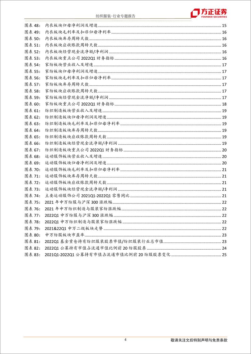 《纺织服装行业2021A&2022Q1综述：制造领风骚，品牌面临疫情挑战-20220505-方正证券-26页》 - 第5页预览图