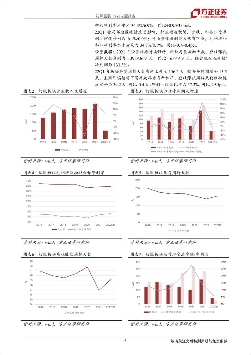 《纺织服装行业2021A&2022Q1综述：制造领风骚，品牌面临疫情挑战-20220505-方正证券-26页》 - 第7页预览图