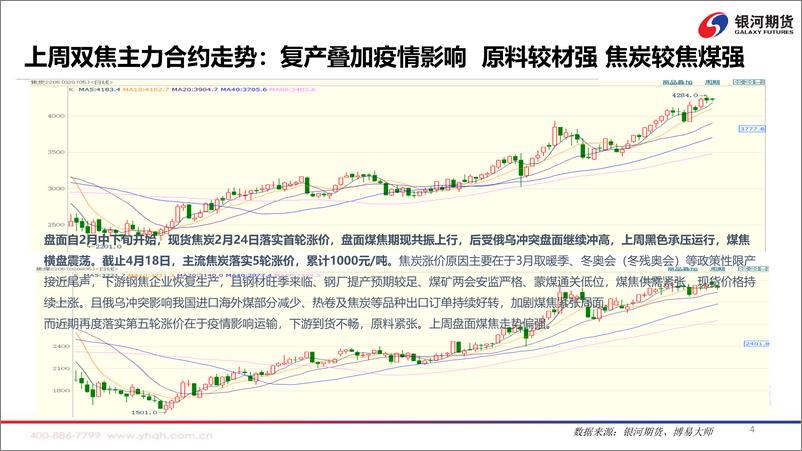 《山西疫情影响运输，警惕下游被动限产-20220418-银河期货-74页》 - 第6页预览图