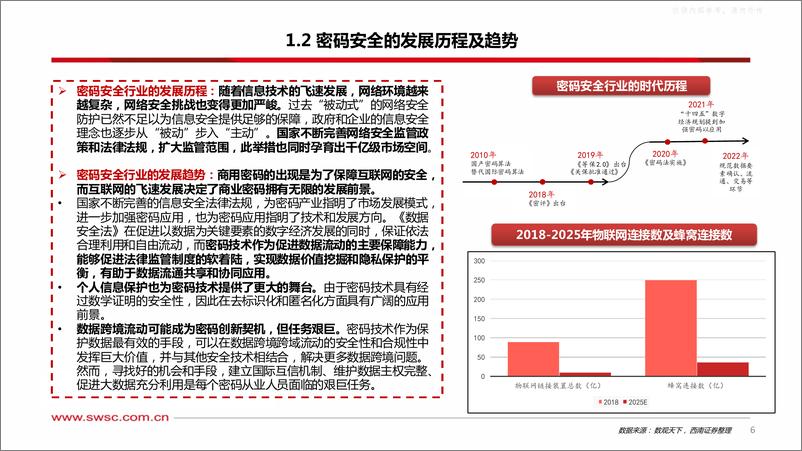 《西南证券-计算机-密码安全行业专题报告：密码行业空间广阔，国内市场百花齐放-230417》 - 第7页预览图