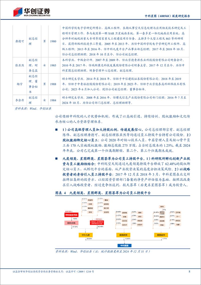 《中科星图(688568)深度研究报告：数字地球龙头，布局商业航天全产业链-250101-华创证券-36页》 - 第8页预览图