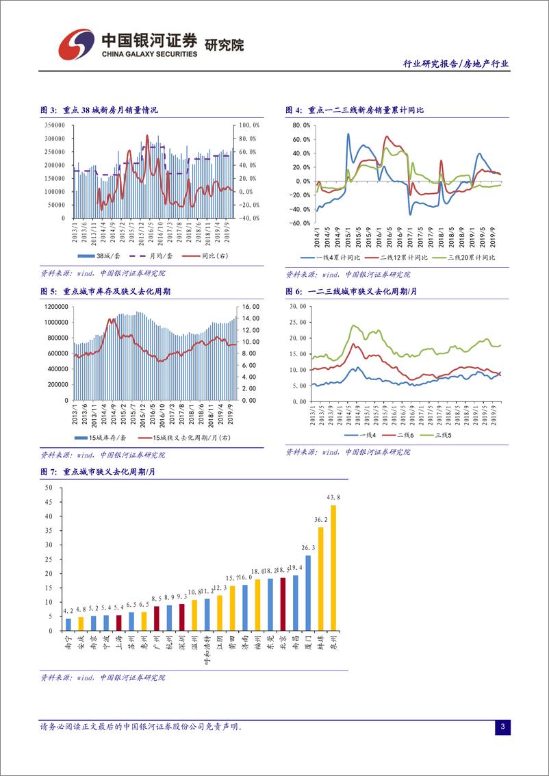 《房地产行业国家统计局12月份行业数据跟踪：2019年销售平稳收官，竣工增速如期回正-20200121-银河证券-11页》 - 第5页预览图