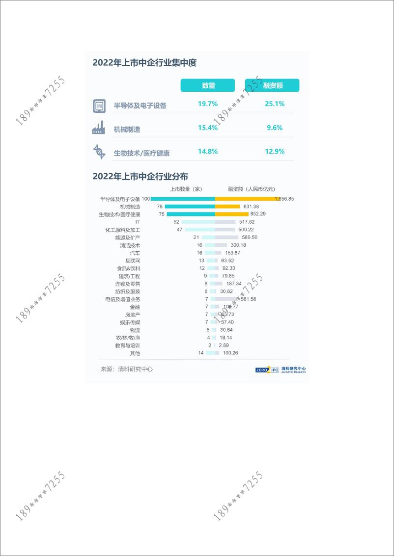 《清科-2022年度IPO盘点：508家中企上市，A股多层 次资本市场彰显活力！-9页》 - 第8页预览图