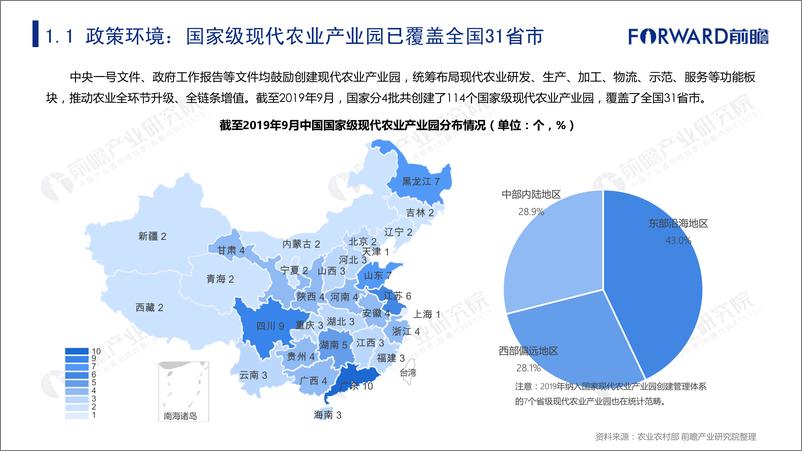 《2019年现代农业创投研究报告》 - 第8页预览图