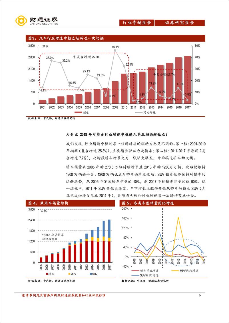 《汽车行业中国汽车产业展望报告之一：汽车销量见顶了吗？-20190109-财通证券-33页》 - 第7页预览图