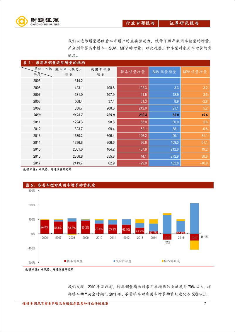 《汽车行业中国汽车产业展望报告之一：汽车销量见顶了吗？-20190109-财通证券-33页》 - 第8页预览图