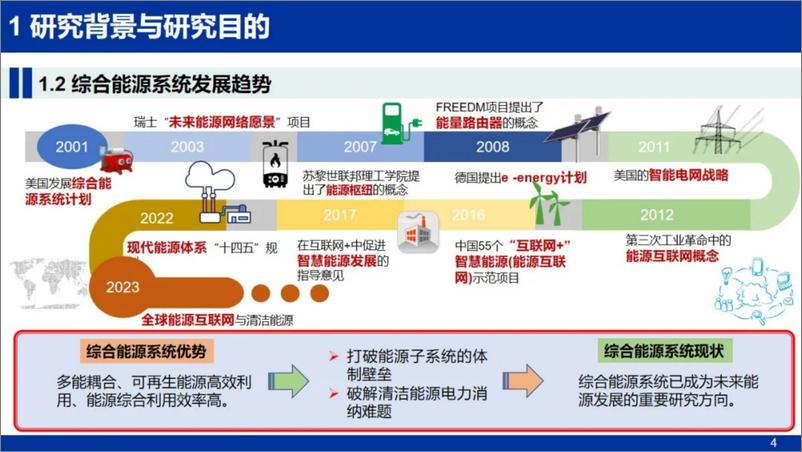 《灵活可拓展的综合能源仿真系统及其多样化数据集构建策略和案例-89页》 - 第4页预览图