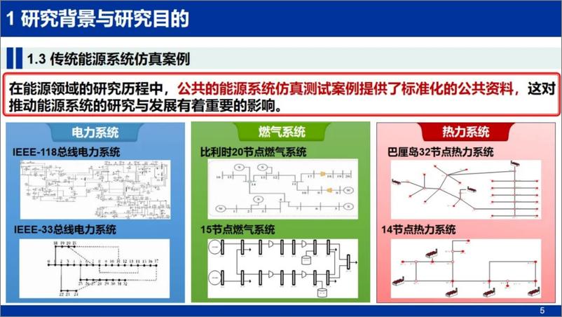 《灵活可拓展的综合能源仿真系统及其多样化数据集构建策略和案例-89页》 - 第5页预览图